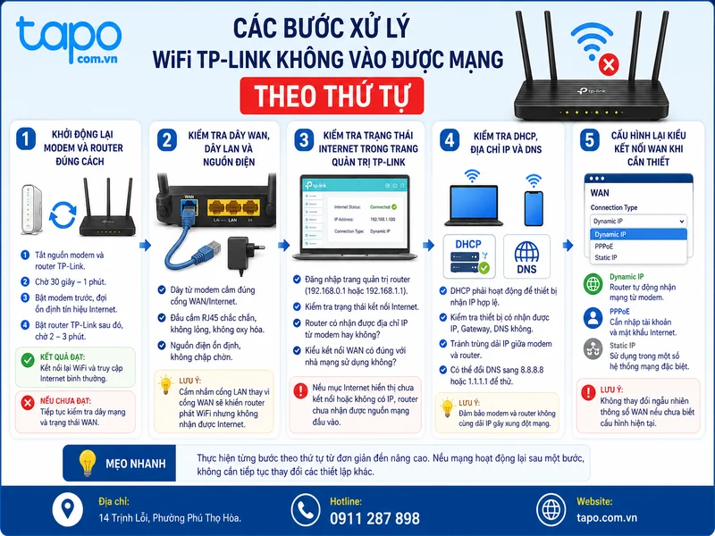 Các bước xử lý WiFi TP-Link không vào được mạng theo thứ tự