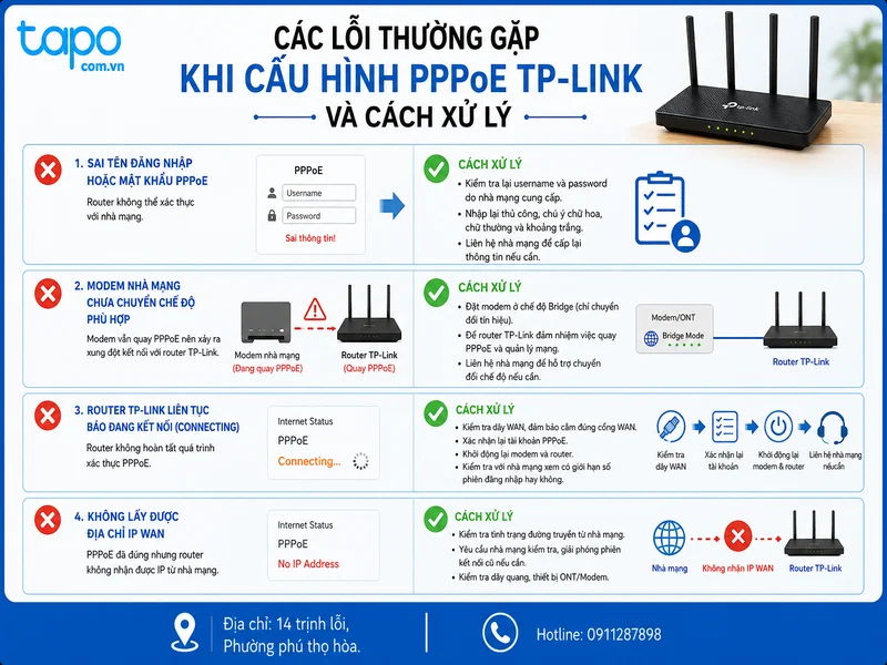 Các lỗi thường gặp khi cấu hình PPPoE TP-Link và cách xử lý