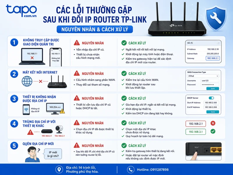 Các lỗi thường gặp sau khi đổi IP router TP-Link và cách xử lý