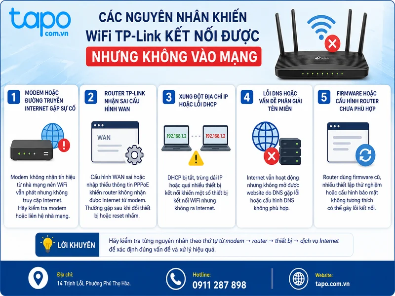 Các nguyên nhân khiến WiFi TP-Link kết nối được nhưng không vào mạng