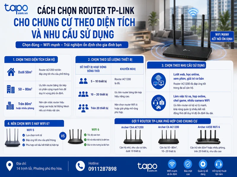 Cách chọn router TP-Link cho chung cư theo diện tích và nhu cầu sử dụng