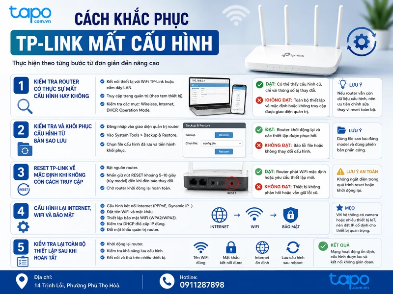 Cách khắc phục TP-Link mất cấu hình từng bước