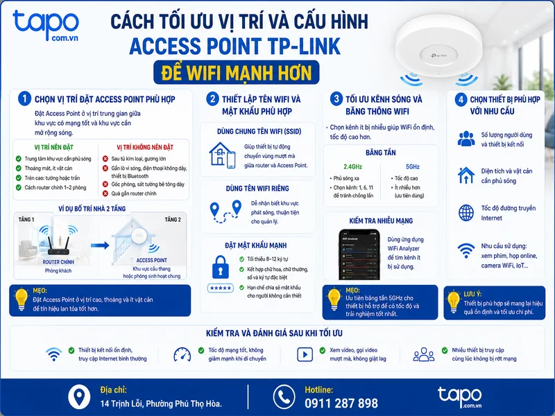 Cách tối ưu vị trí và cấu hình Access Point TP-Link để WiFi mạnh hơn