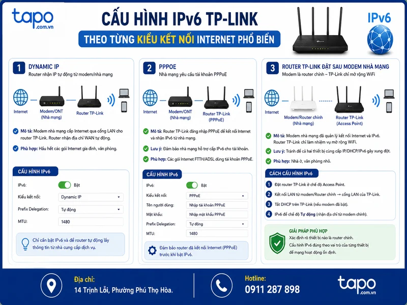 Cấu hình IPv6 TP-Link theo từng kiểu kết nối Internet phổ biến