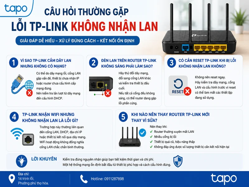 Câu hỏi thường gặp
