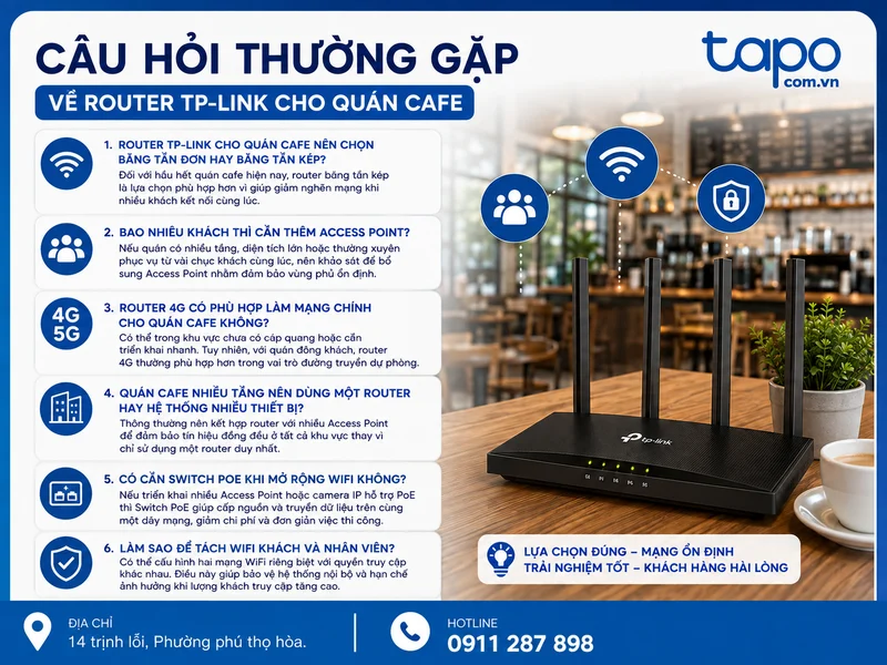 Câu hỏi thường gặp