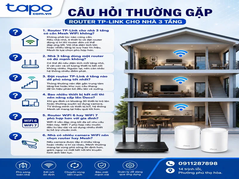 Câu hỏi thường gặp