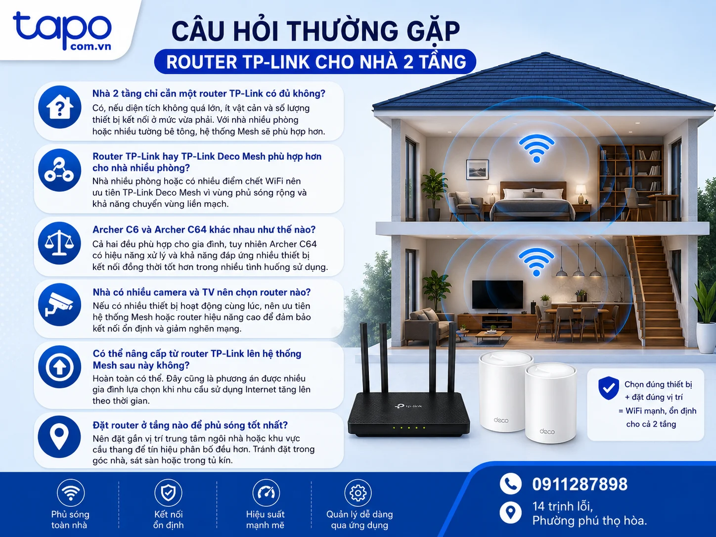 Câu hỏi thường gặp