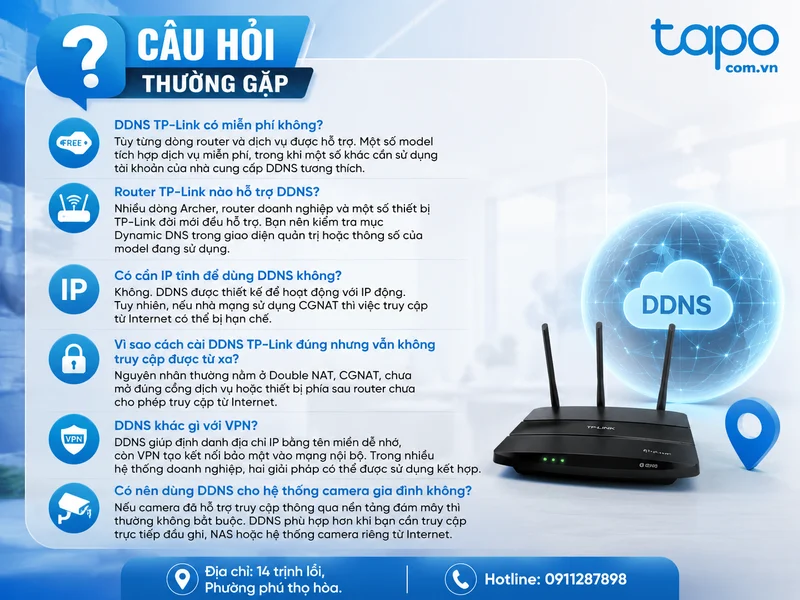 Câu hỏi thường gặp