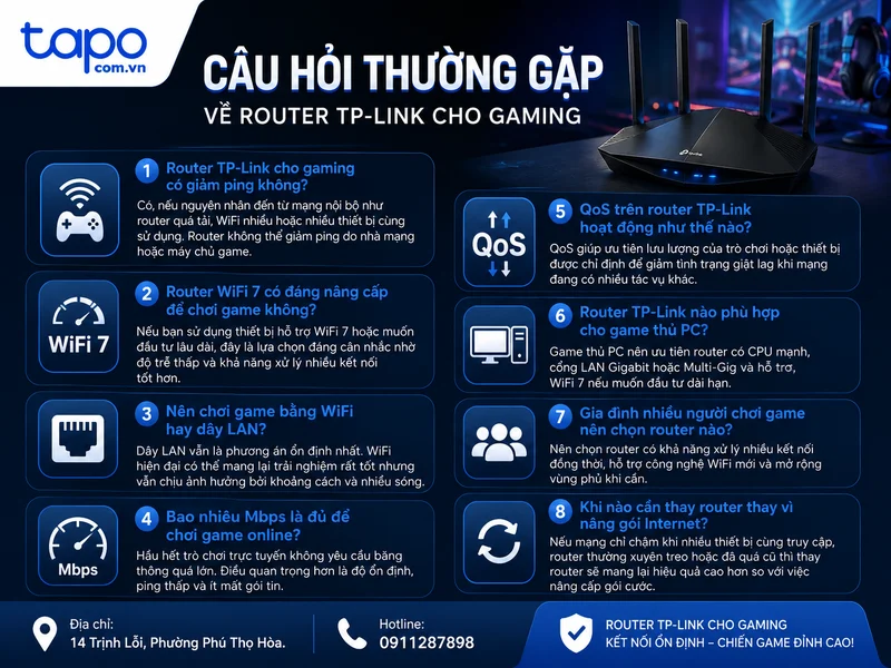 Câu hỏi thường gặp