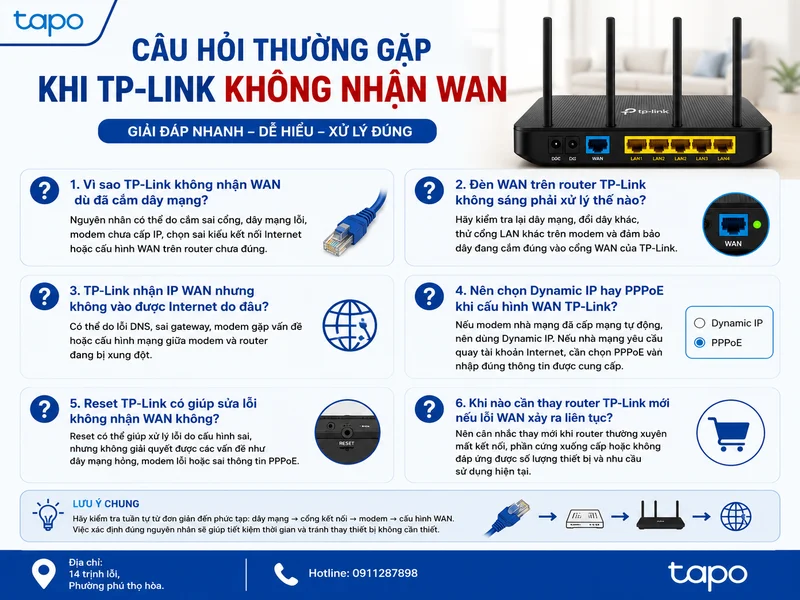 Câu hỏi thường gặp khi TP-Link không nhận WAN
