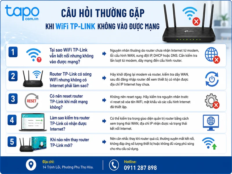 Câu hỏi thường gặp khi WiFi TP-Link không vào được mạng