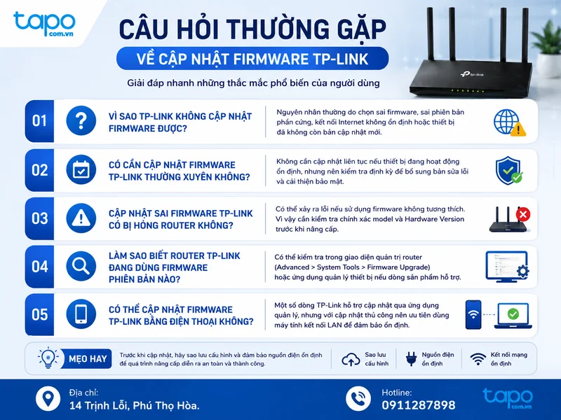 Câu hỏi thường gặp