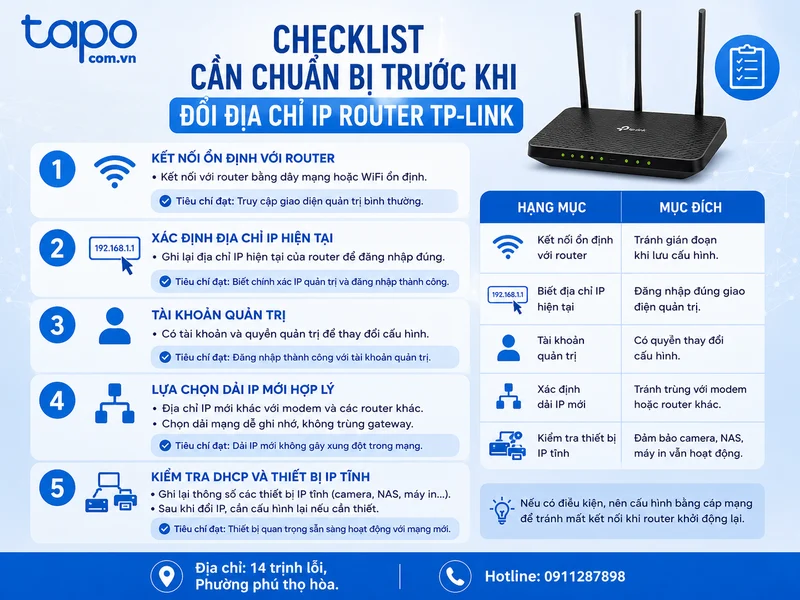 Checklist cần chuẩn bị trước khi đổi địa chỉ IP router TP-Link