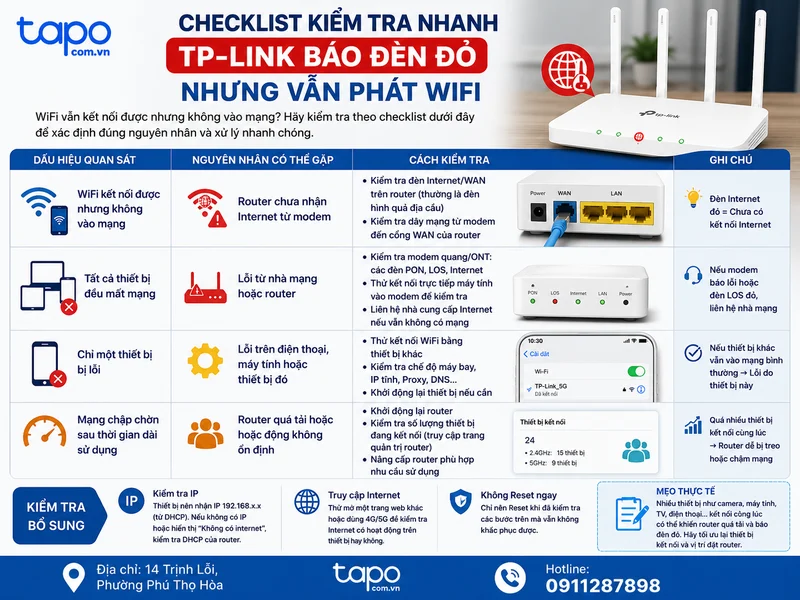 Checklist kiểm tra nhanh khi TP-Link báo đèn đỏ nhưng vẫn phát WiFi