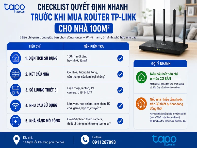 Checklist quyết định nhanh trước khi mua router TP-Link cho nhà 100m2