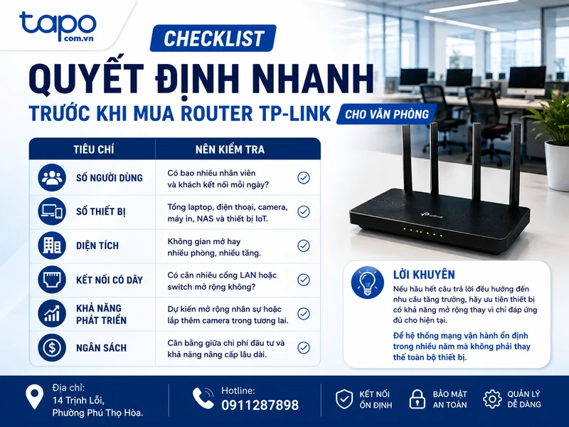 Checklist quyết định nhanh trước khi mua router TP-Link cho văn phòng