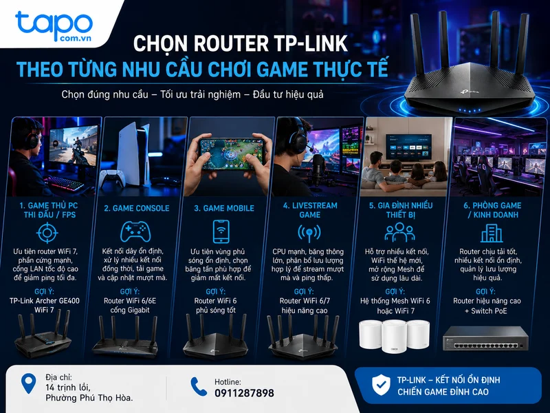 Chọn router TP-Link theo từng nhu cầu chơi game thực tế
