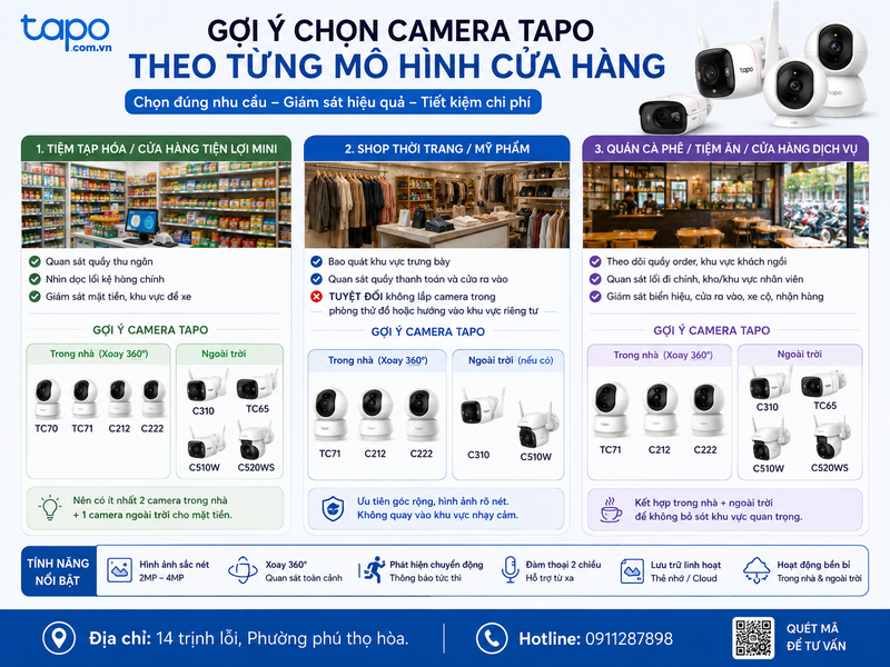 Gợi ý chọn camera Tapo theo từng mô hình cửa hàng