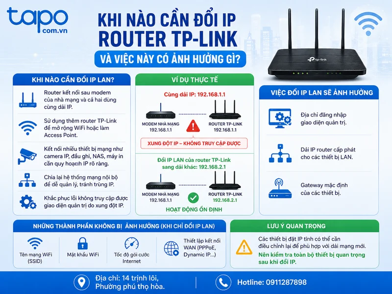 Khi nào cần đổi IP router TP-Link và việc này có ảnh hưởng gì?
