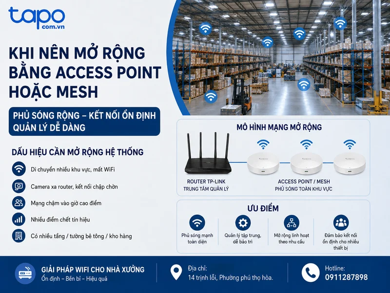 Khi nên mở rộng bằng Access Point hoặc Mesh