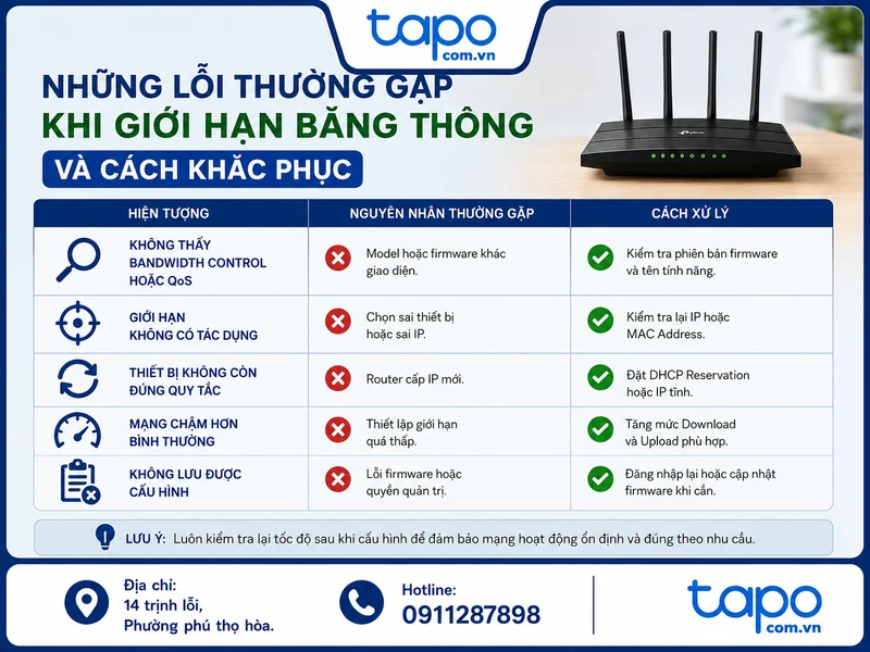 Những lỗi thường gặp khi giới hạn băng thông và cách khắc phục