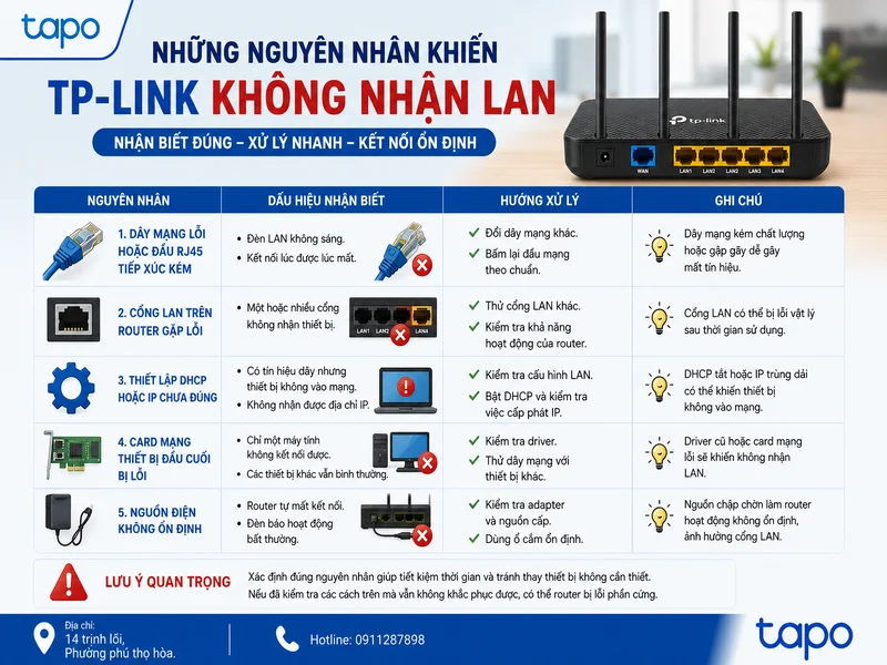 Những nguyên nhân khiến TP-Link không nhận LAN thường gặp