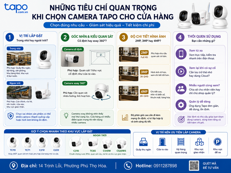 Những tiêu chí quan trọng khi chọn camera Tapo cho cửa hàng