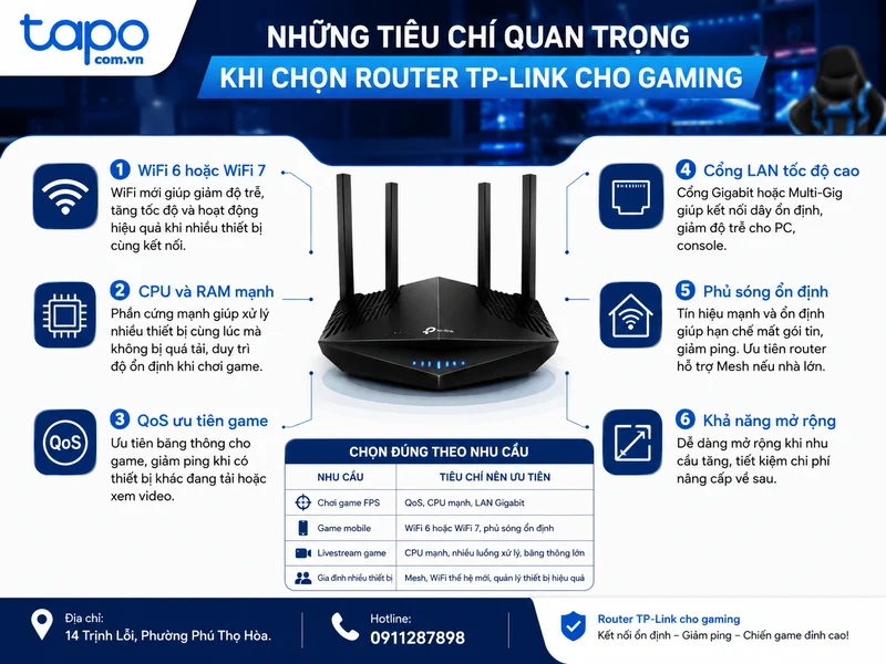 Những tiêu chí quan trọng khi chọn router TP-Link cho gaming