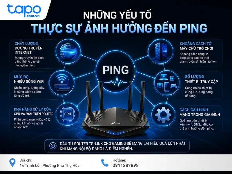 Những yếu tố thực sự ảnh hưởng đến ping
