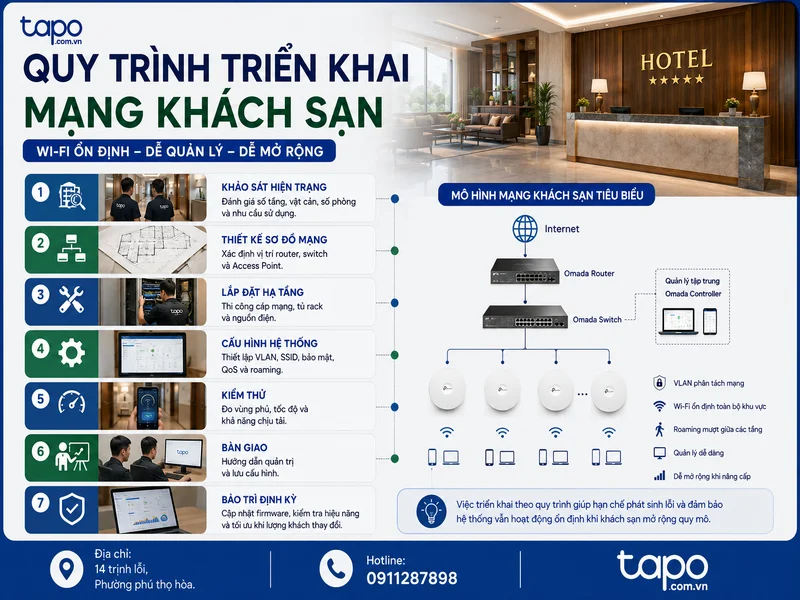 Quy trình triển khai mạng khách sạn giúp WiFi ổn định và dễ quản lý