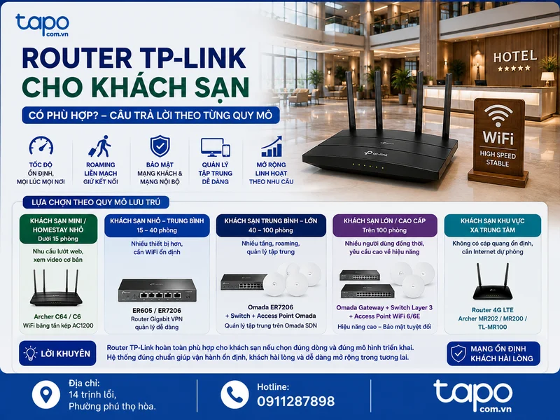 Router TP-Link cho khách sạn có phù hợp không? Câu trả lời theo từng quy mô lưu trú