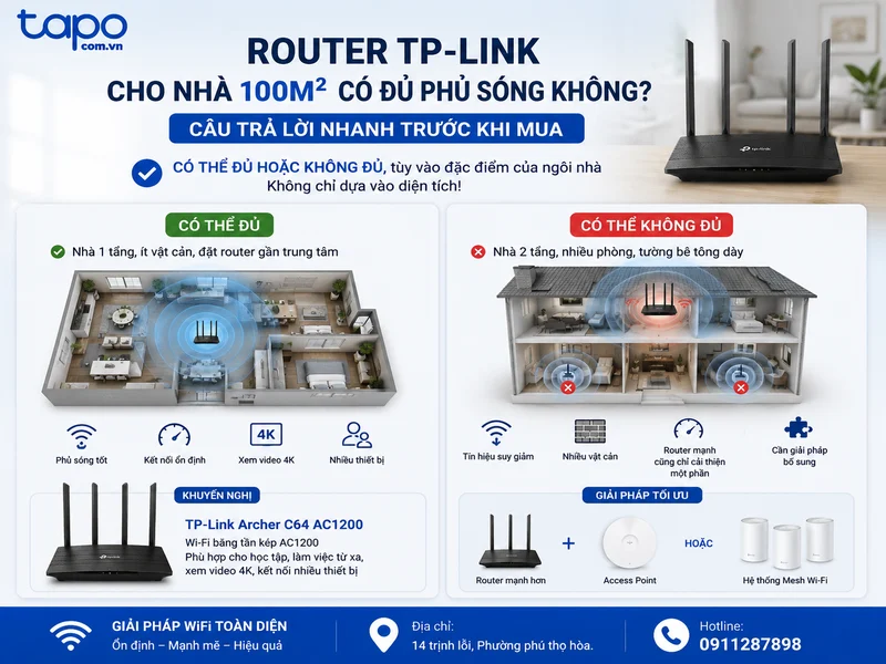 Router TP-Link cho nhà 100m2 có đủ phủ sóng không? Câu trả lời nhanh trước khi mua