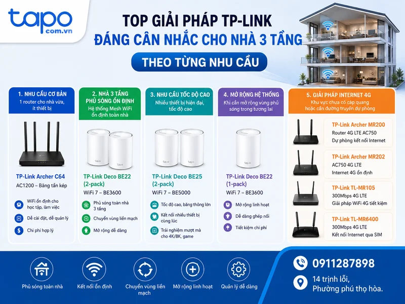Top giải pháp TP-Link đáng cân nhắc cho nhà 3 tầng theo từng nhu cầu