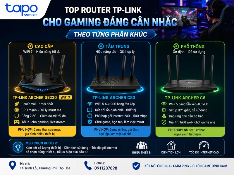 Top router TP-Link cho gaming đáng cân nhắc theo từng phân khúc