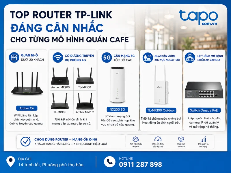Top router TP-Link đáng cân nhắc cho từng mô hình quán cafe