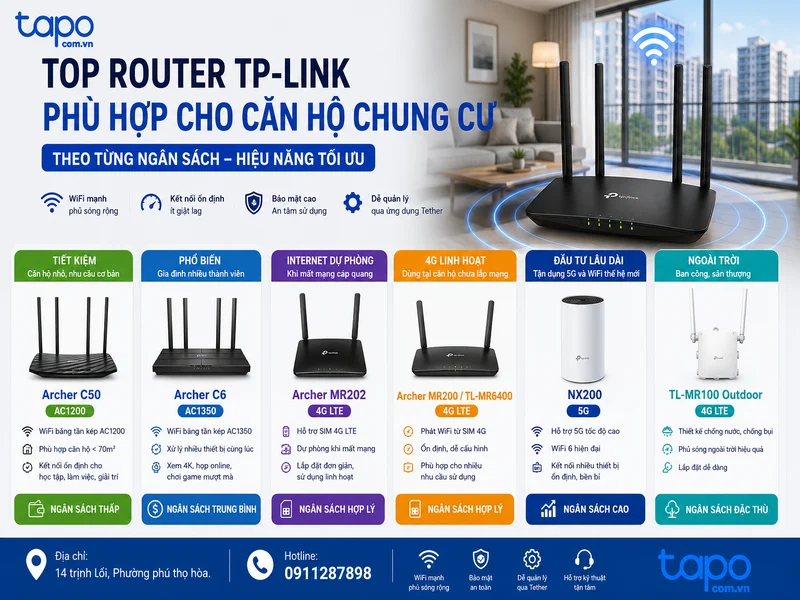 Top router TP-Link phù hợp cho căn hộ chung cư theo từng ngân sách