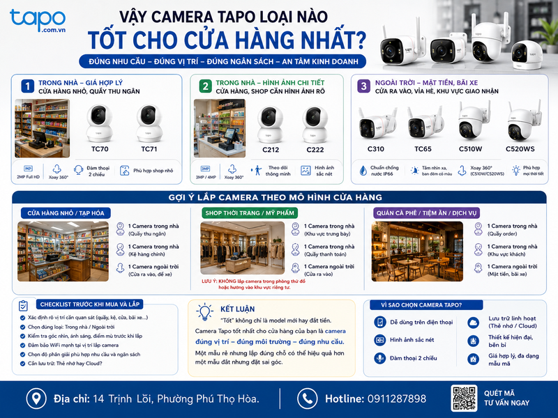 Vậy camera Tapo loại nào tốt cho cửa hàng nhất?