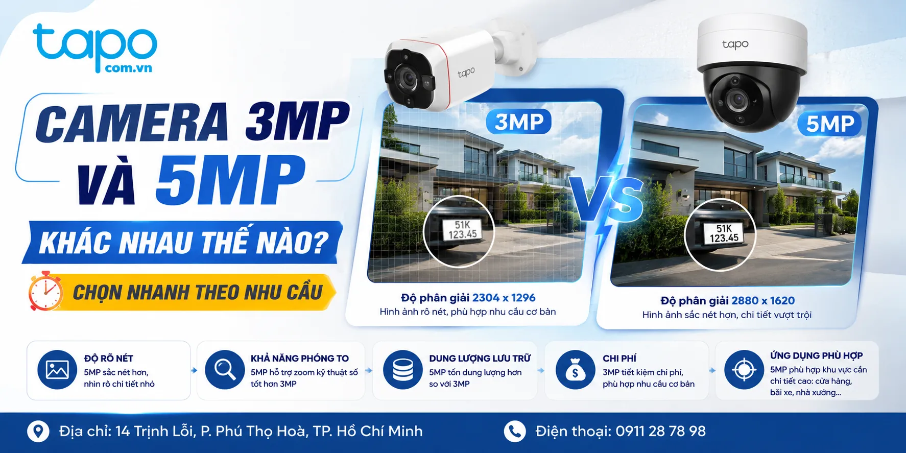 Camera 3MP và 5MP khác nhau thế nào? Chọn nhanh theo nhu cầu