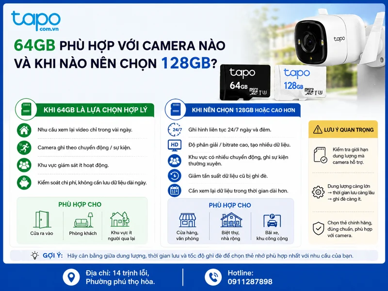 64GB phù hợp với camera nào và khi nào nên chọn 128GB?