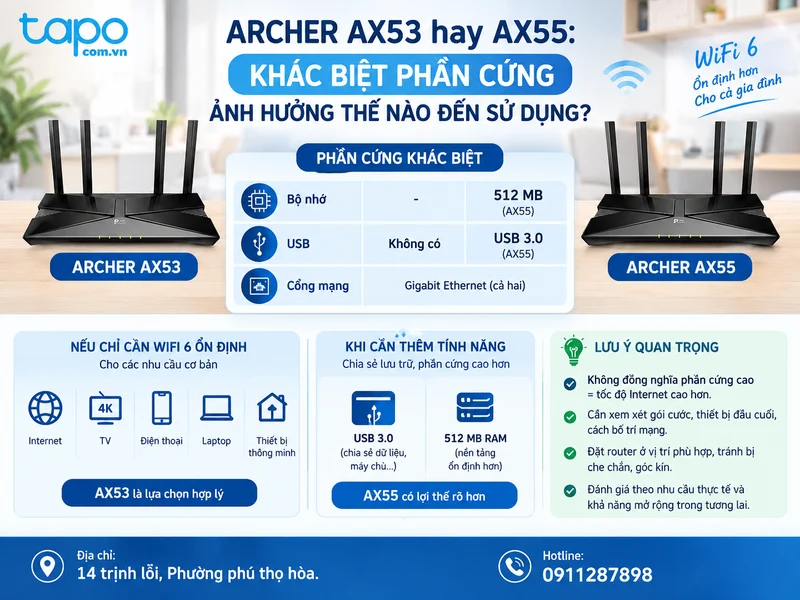 Archer AX53 hay AX55: khác biệt phần cứng ảnh hưởng thế nào đến sử dụng?