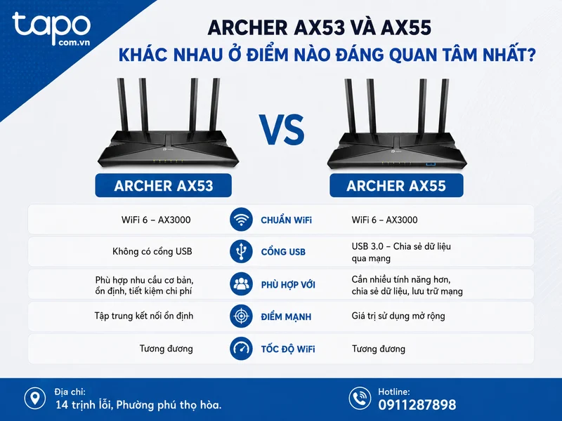 Archer AX53 và AX55 khác nhau ở điểm nào đáng quan tâm nhất?