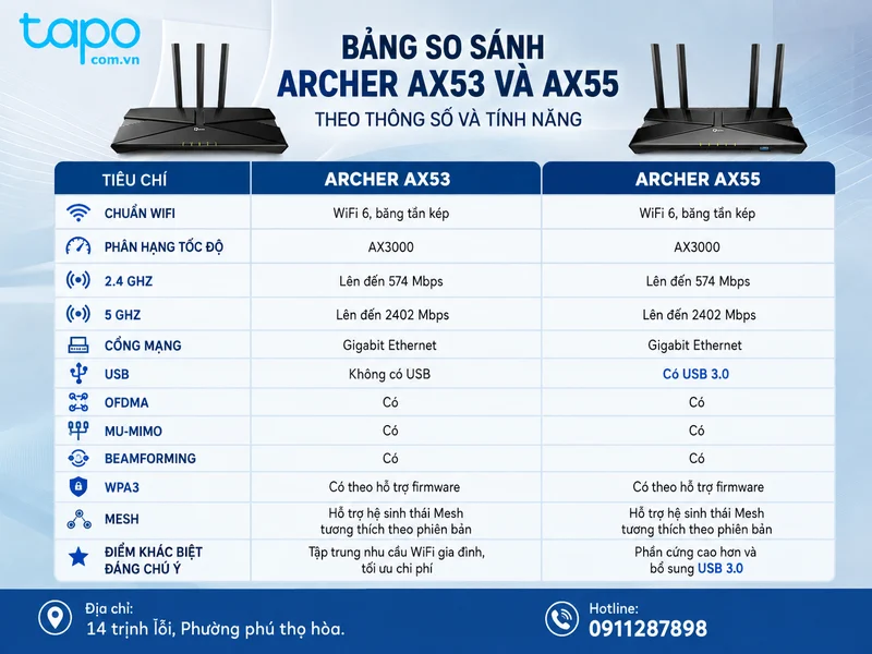 Bảng so sánh Archer AX53 và AX55 theo thông số và tính năng