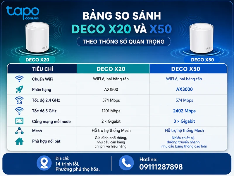 Bảng so sánh Deco X20 và X50 theo thông số quan trọng