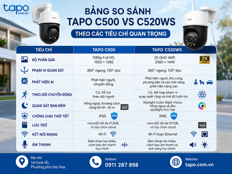 Bảng so sánh Tapo C500 và C520WS theo các tiêu chí quan trọng