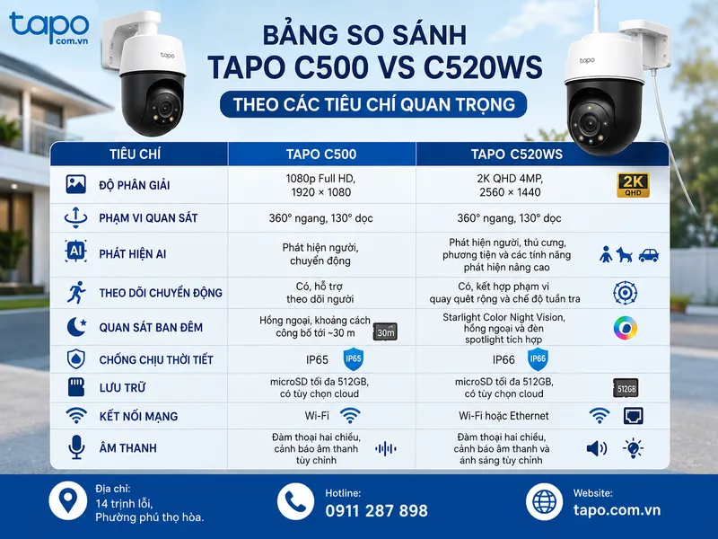 Bảng so sánh Tapo C500 và C520WS theo các tiêu chí quan trọng