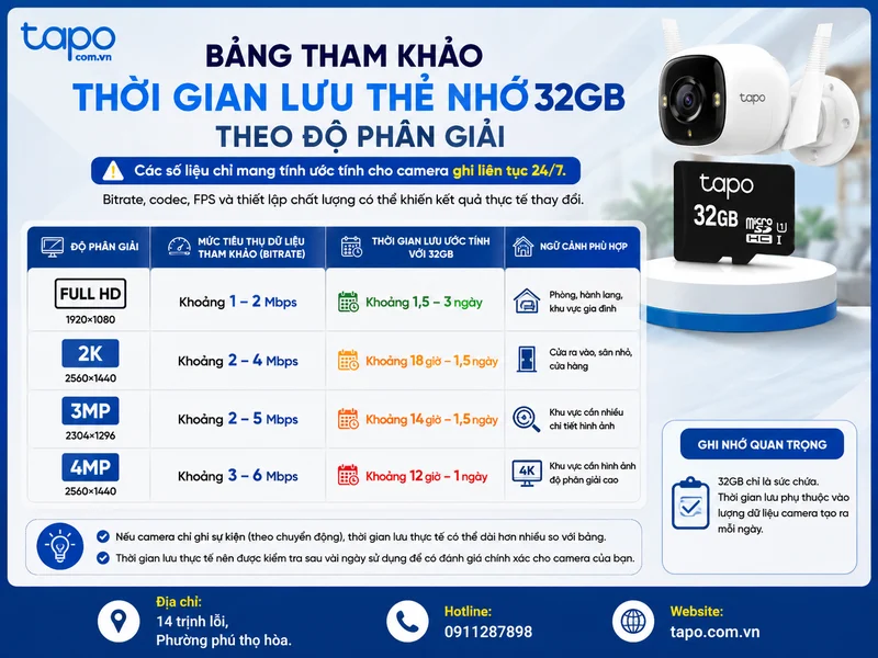 Bảng tham khảo thời gian lưu thẻ nhớ 32GB theo độ phân giải