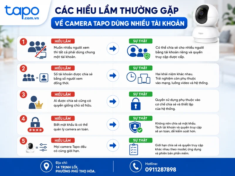 Các hiểu lầm thường gặp về camera Tapo dùng nhiều tài khoản