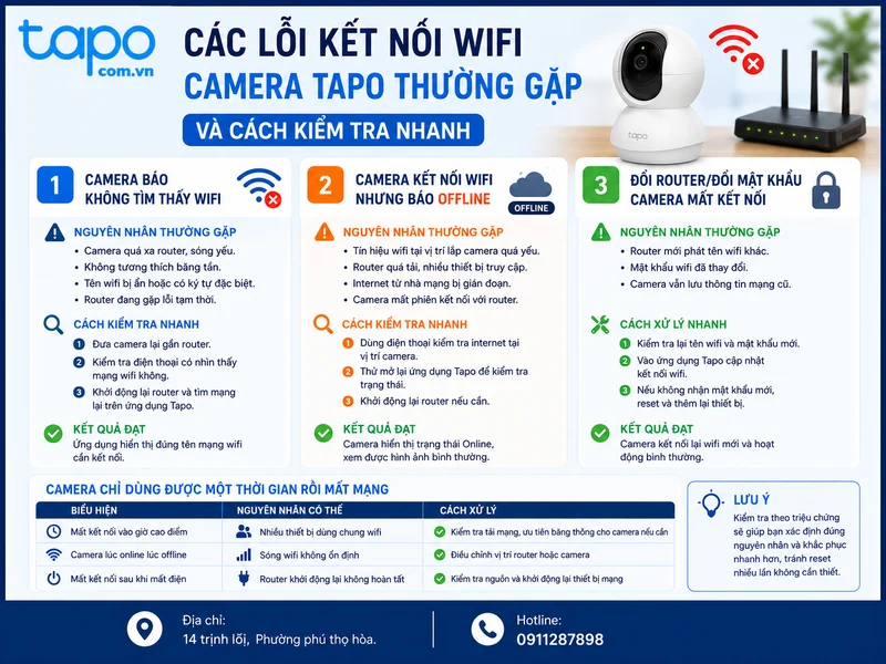 Các lỗi kết nối wifi camera Tapo thường gặp và cách kiểm tra nhanh