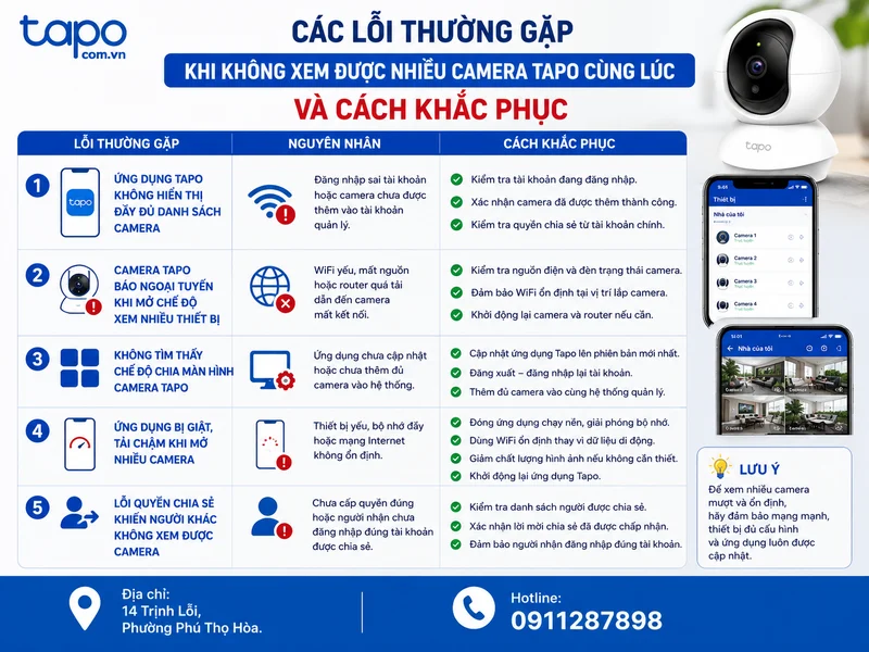 Các lỗi thường gặp khi không xem được nhiều camera Tapo cùng lúc và cách khắc phục